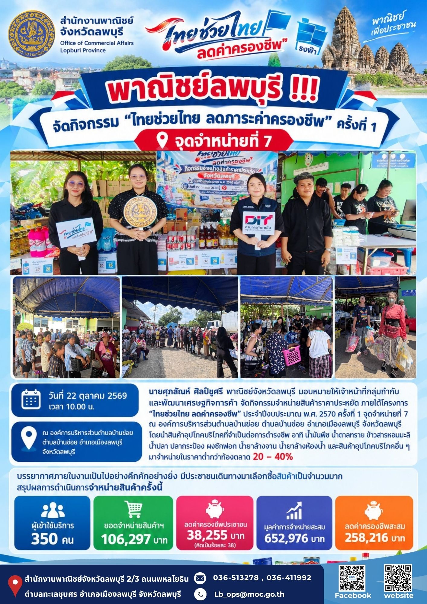 พาณิชย์ลพบุรี !!! จัดกิจกรรม "ไทยช่วยไทย ลดภาระค่าครองชีพ" ครั้งที่ 1 จุดจำหน่ายที่ 7